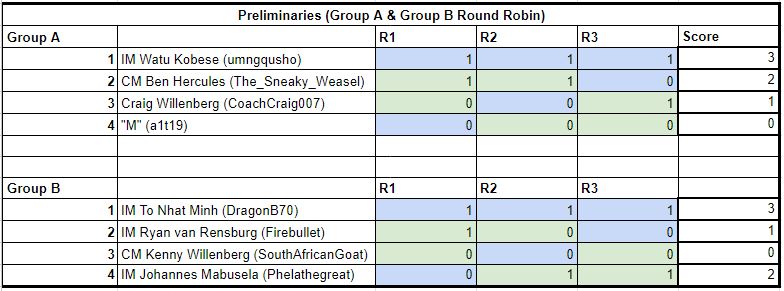 Paradigm Kings 2024 Results