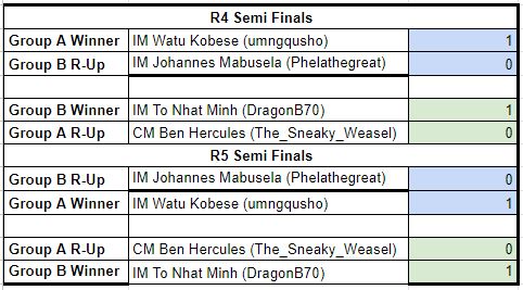 Paradigm Kings 2024 Results